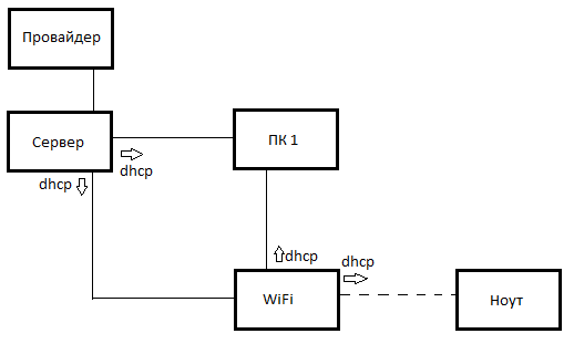 Схема сети