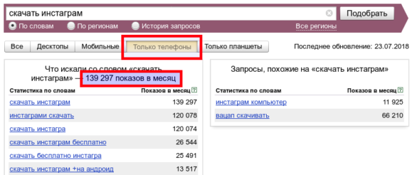 Яндекс.Вордстат - статистика показов фразы для телефонов