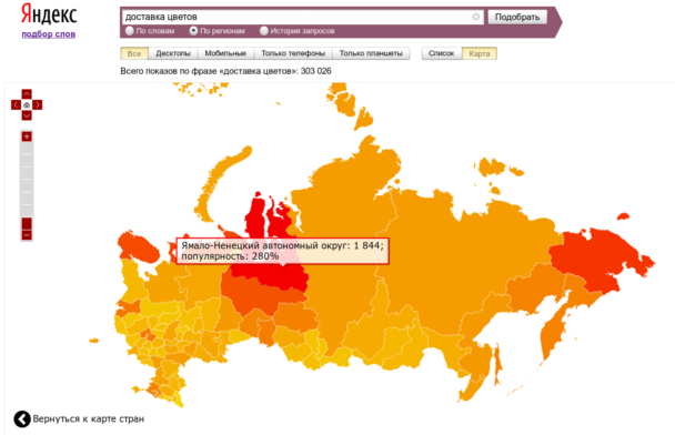 Яндекс.Вордстат - Популярность запроса в регионах России