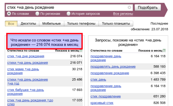 Яндекс.Вордстат - Статистика фразы с учетом предлога