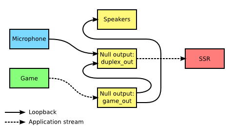 Pulseaudio Loopback Diagram