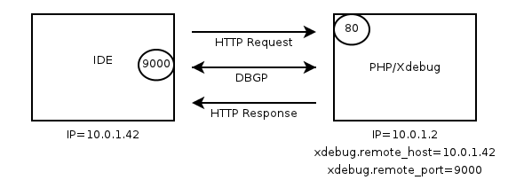Схема работы Xdebug